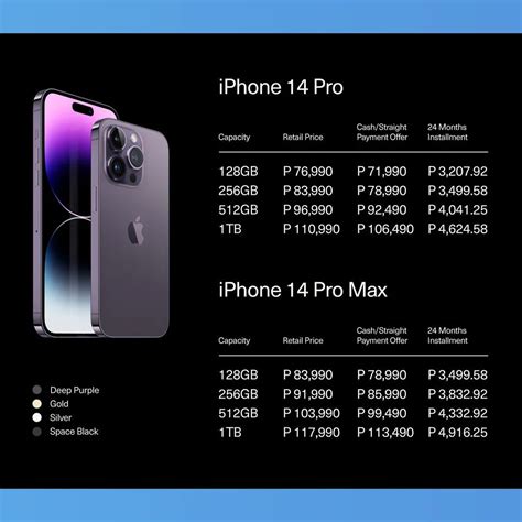 iPhone 13 Pro Max 1TB Price in Philippines .